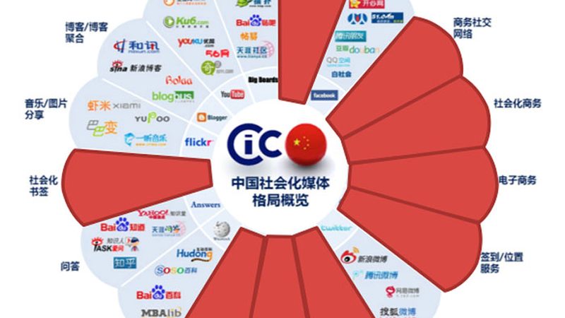 短视频拍摄三脚架品牌推荐